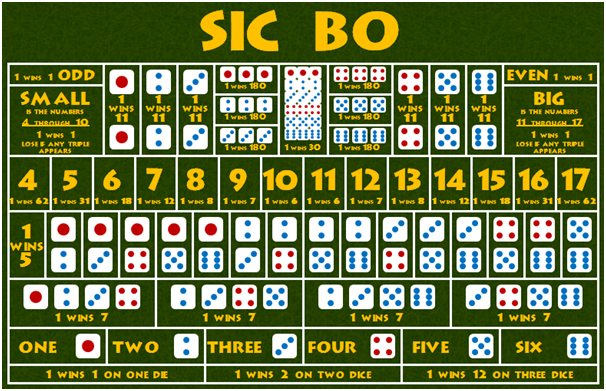 SicBo bets