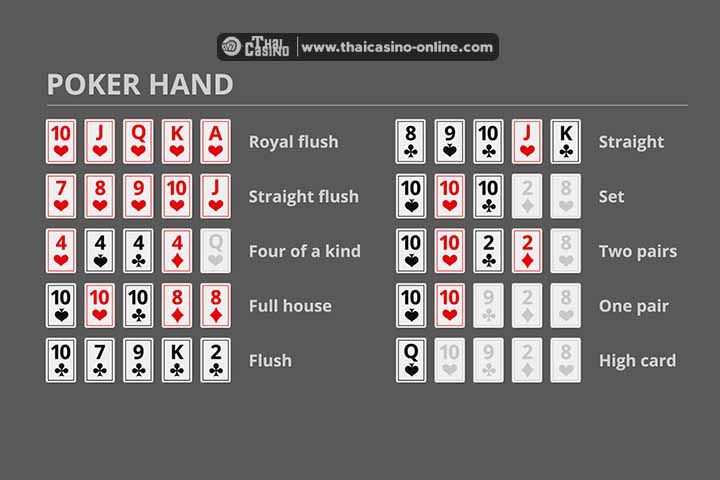 9 กฎสำหรับมือใหม่ต้องทำความเข้าใจ Poker Rules 