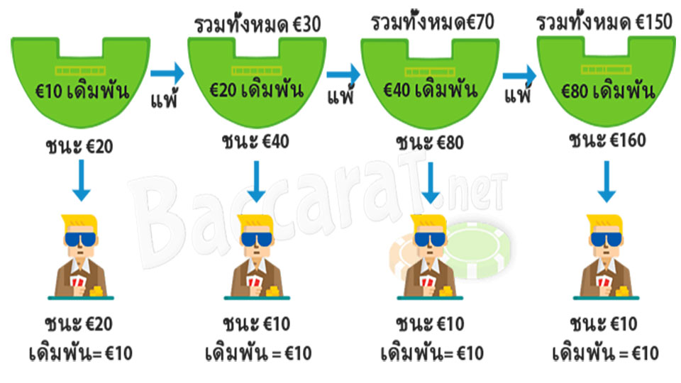 สูตรแทงบาคาร่า 2024